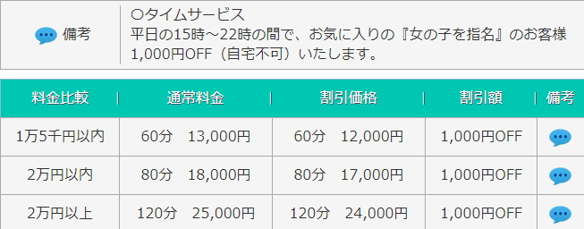 クラブミッシェルのキャンペーン情報