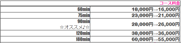 舐めたくてグループ～君とサプライズ学園～のキャンペーン情報