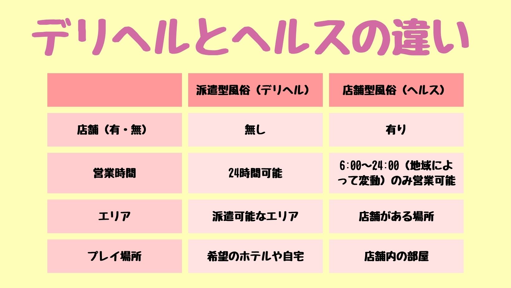 2024年最新版】デリヘルで本番する3つの方法！元店長が教えるテクニック！ - 風俗の友